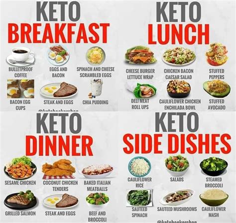 Pin By Kat Rowe On Diet Keto Diet Recipes Ketogenic Diet Breakfast