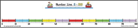 Student Number Line 0 100 Learning Can Be Fun Educational Resources