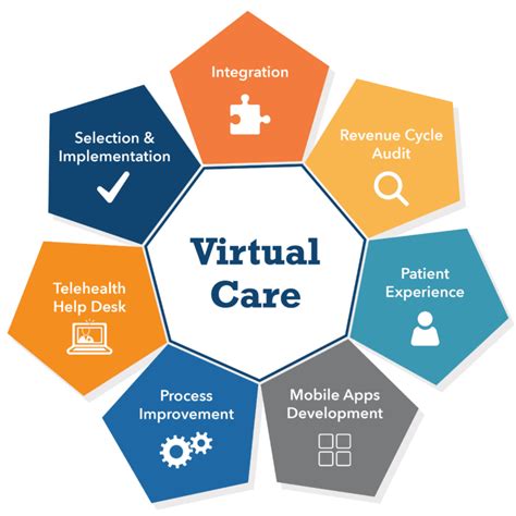 Virtual Care Solutions Pivot Point Consulting