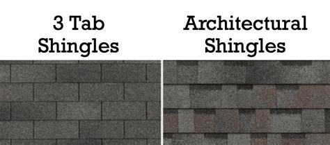 Complete Comparison Of 3 Tab Vs Architectural Shingles