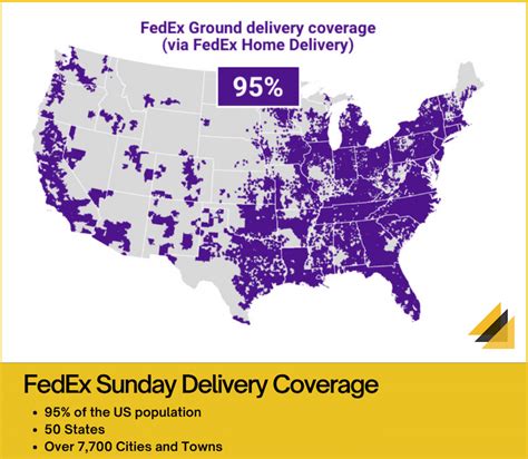 Does FedEx Deliver On Sundays All You NEED To Know MAILBOX MASTER
