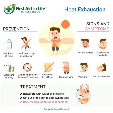 Stay Safe In The Sun This Summer Online First Aid