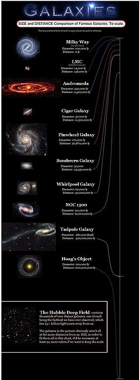 Список галактик List Of Galaxies