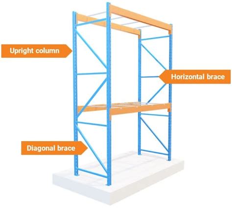 Pallet Rack Components Anatomy Of A Warehouse Storage System