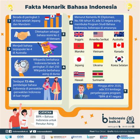 Bahasa Indonesia Diminati Banyak Negara Indonesia Baik