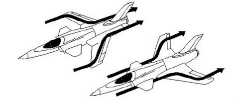 A Quick Explanation Of Forward Swept Wings Aviation Sturgeons House