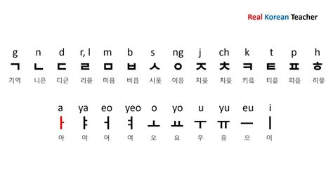 Names Of Korean Alphabet Letters Korean Words Korean Alphabet