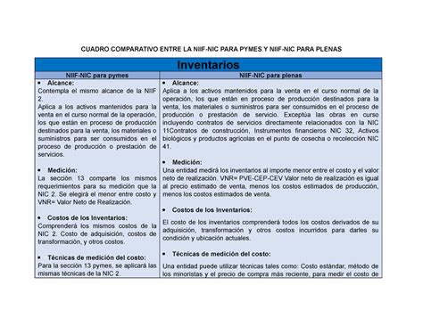 Cuadro Comparativo Niif Cuadro Comparativo Entre La Niif Nic Para Hot Sex Picture