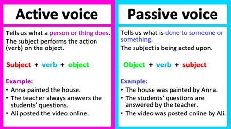 What Is Active Voice Ph