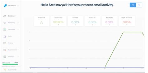 Create an account to get started today. Sending Emails using SendGrid in Microsoft Azure - WinWire ...