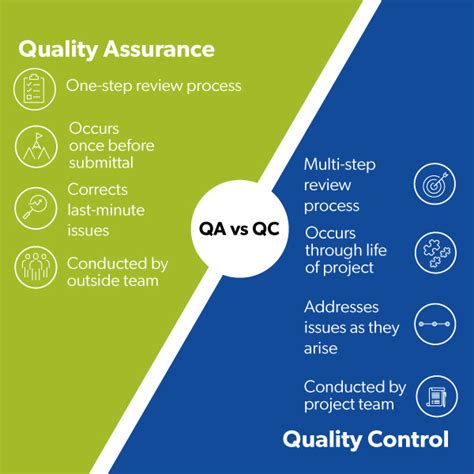Quality Assurance Vs Quality Control Whats The Difference