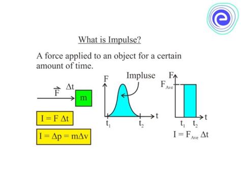 The dimension formula of mass is. Impulse (Physics): Symbol, Dimensional Formula, Unit