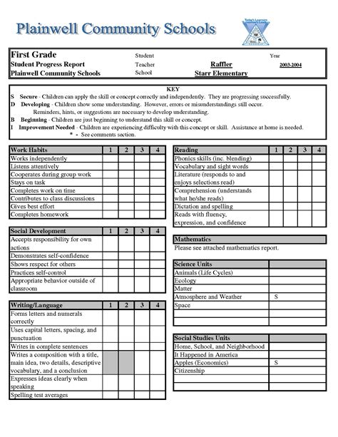 High School Report Card Template Pertaining To Fake College Report Card