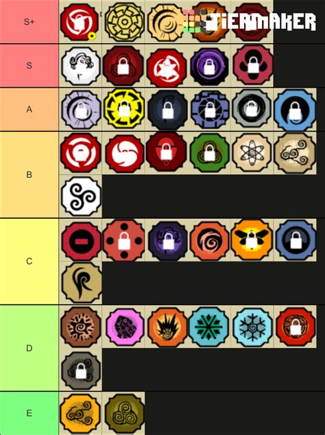 Shindo life is a reenvision of shinobi life made by rell world, the goal of the game is to explore the words, get new skills and get stronger, the game is growing really fast and it already reached almost 300 million visits. my bloodline tier list for pvp | Fandom