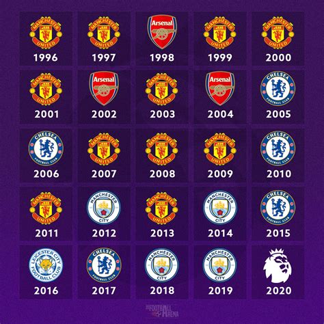 Premier League Champions In The Last The Football Arena Facebook