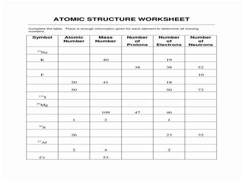 The Atomic Structure Worksheet Is Shown With Numbers And Protons On
