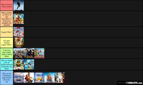 Sony Pictures Animation Tier List