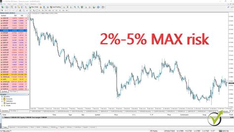 Forex Metatrader 4 Introduction For The Newbie Traders Forex Academy