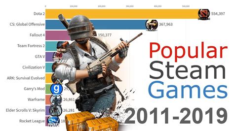 Most Played Pc Games Right Now Casuallasopa