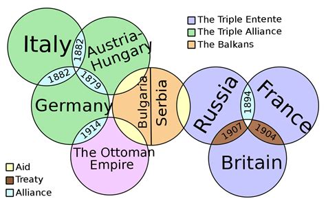 This Shows The Alliances During World War One As One Of The Four Main