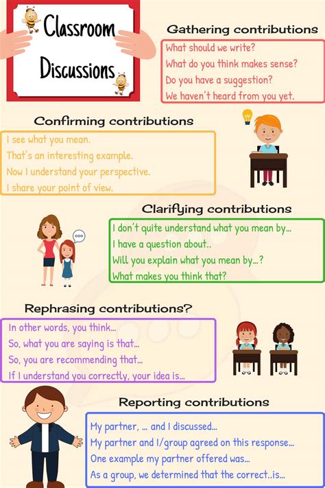 Useful Classroom Language For Students In English