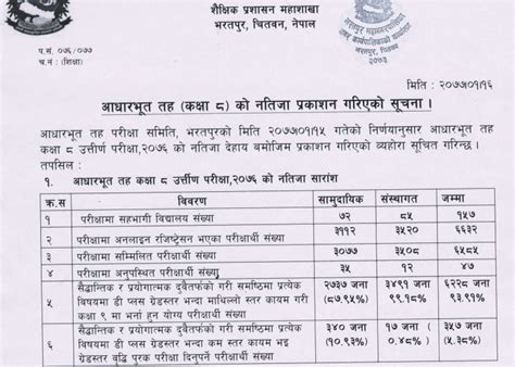 Ble Exam Online Result Published Gbsnote Online