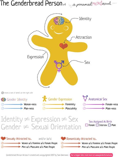 Autism And Gender Identity Intechopen