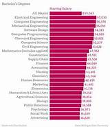 Electrical Engineer Graduate Salary Pictures