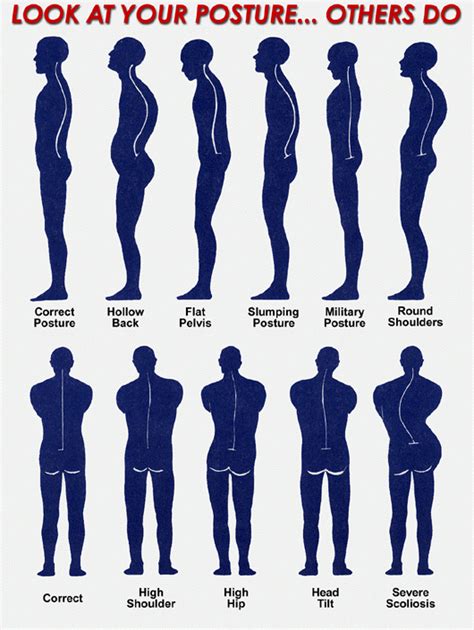Strive To Maintain Correct Posture Massage Therapy Body Posture