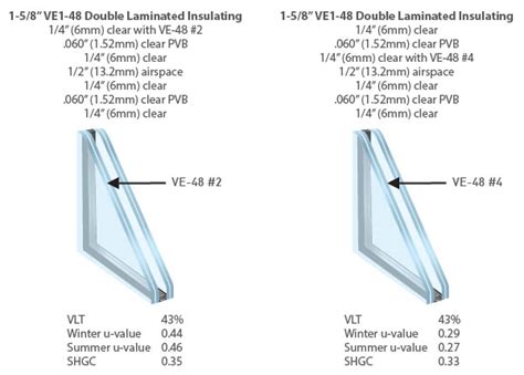 Double Laminated Insulating Viracon Single Source Architectural Glass