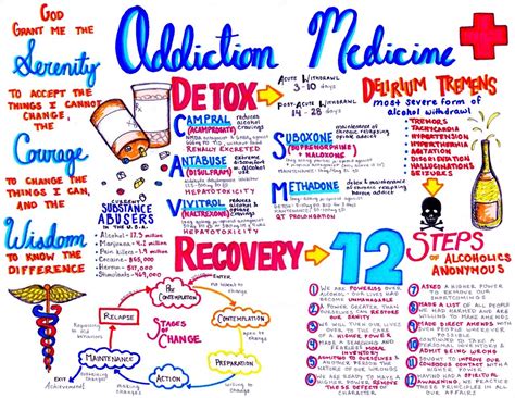 Addiction Medicine And The Road To Recovery Inspired By A Week At An
