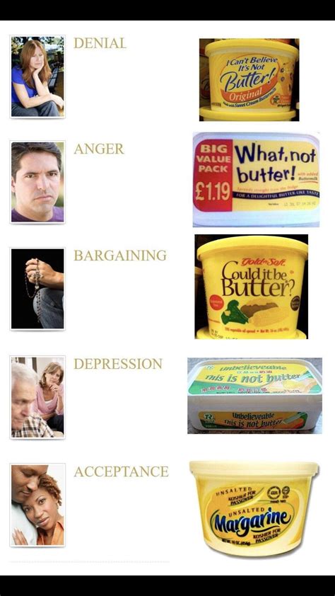The book you are about to read, or reread, is one of the most important humanitarian works on the care of the dying written in the. The 5 stages of butter : funny