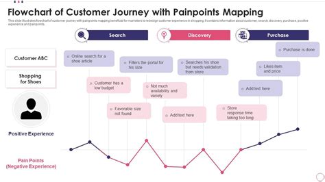 Ppt Design Flow Chart Design Customer Journey Mapping Roadmap Sexiz Pix