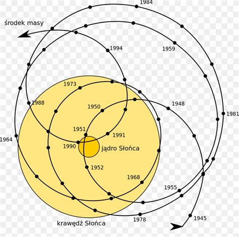 Earth Barycenter Solar System Planet Orbit Png 1033x1024px Earth