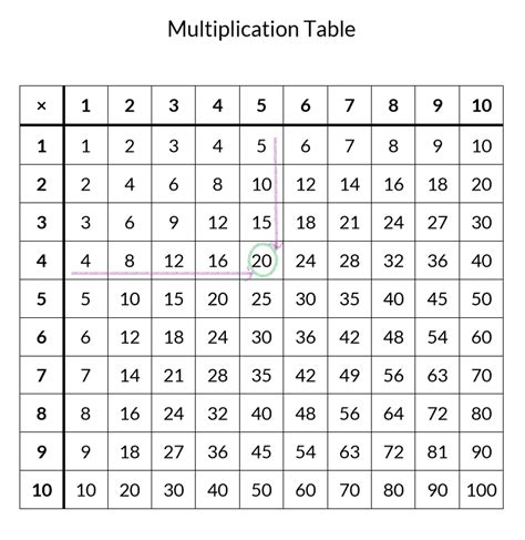 Free Printable Multiplication Table Completed And Blank Kate Snow