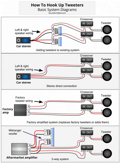 Https://techalive.net/wiring Diagram/amp Crossover Wiring Diagram