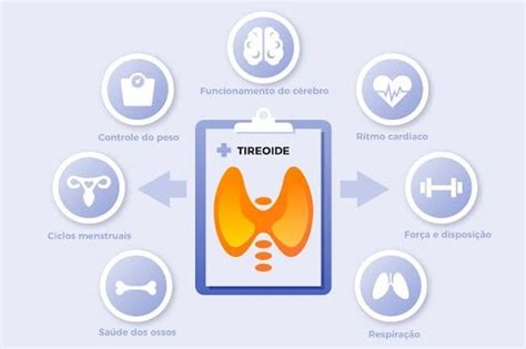 O que é a tireoidite e como ela afeta a sua saúde Clínica Claf