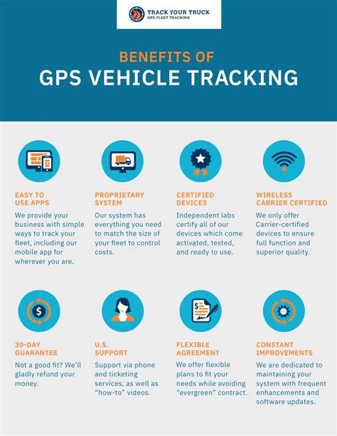 How To Track A Vehicle With Gps How It Works Track Your Truck