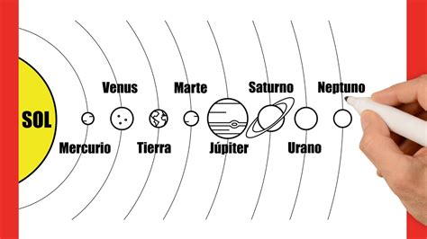 Top 144 Imagenes Del Sistema Solar Para Dibujar Theplanetcomicsmx