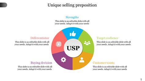 What Is Unique Selling Proposition Example Design Talk