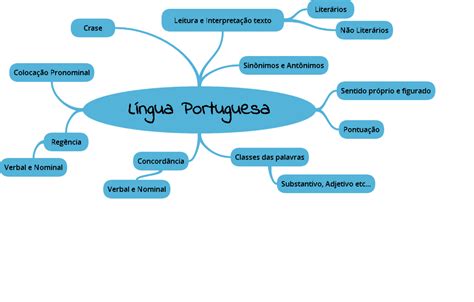 Mapa Mental De Português Educabrilha