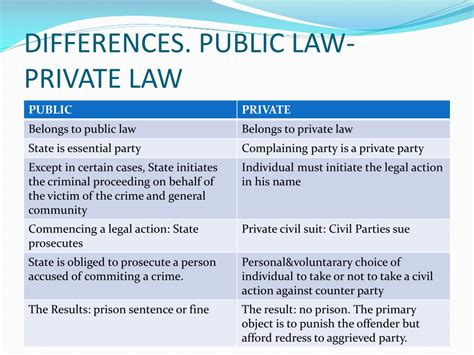 What Is The Relationship Between Public Law And Private Law