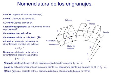 Nomenclatura De Los Engranes