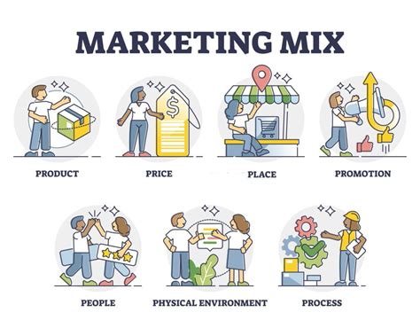 Mengenal Konsep P Dalam Strategi Marketing Mix Jakartacreative