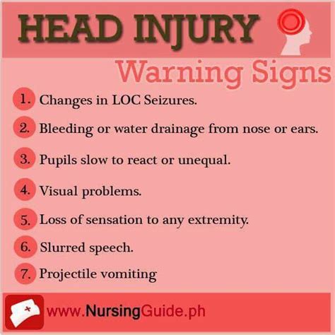 Emergency Nursing Care For Head Injury Mapasgmaes