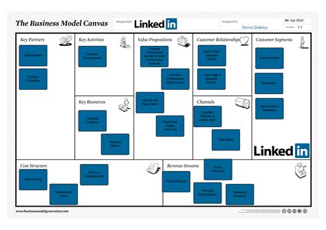 Linkedin Business Model Canvas Denis Oakley And Co