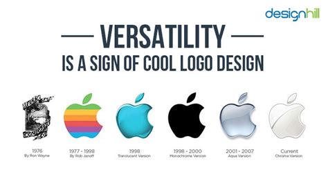 5 Signs To Spot A Cool Logo Design Designhill