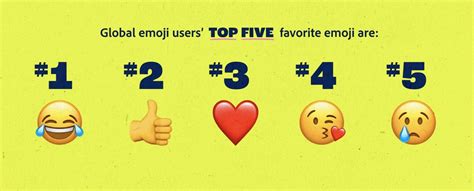 Study Highlights Most Popular Emoji For 2021 Why Users Value Them And