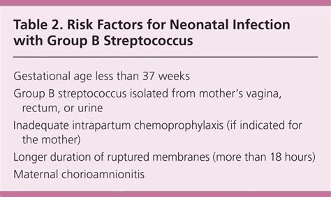 Prevention Of Perinatal Group B Streptococcal Disease Updated Cdc Guideline Aafp