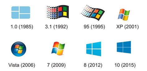 Sistema Operativo Versiones De Windows